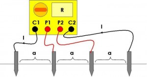Özgül Direnç Ölçümü