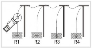 toprak-direnci-olcme